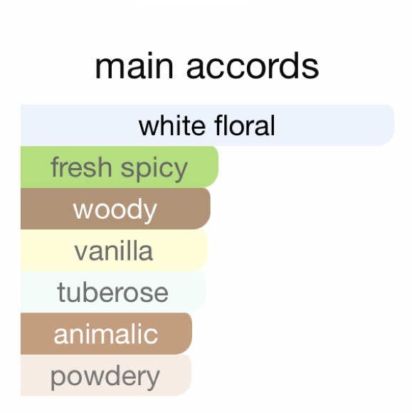 Organza Givenchy - Picture 6 of 6